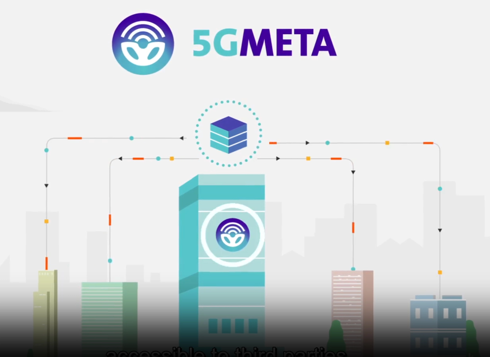 5GMETA